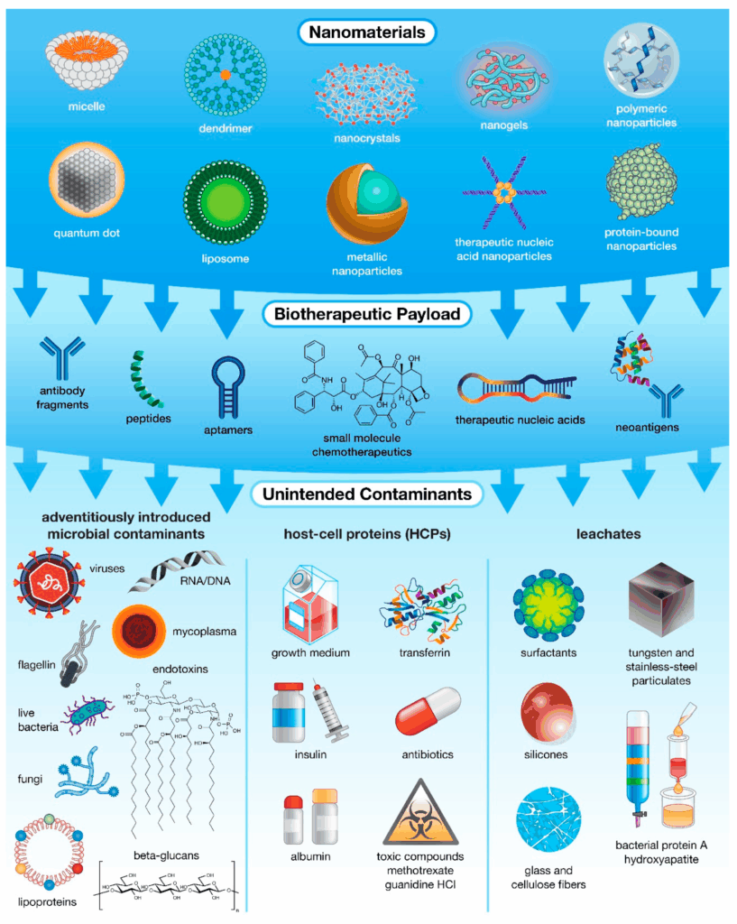 image | | | BioGenix Peptides™
